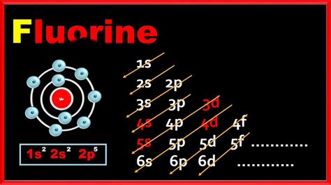 Chemistry of Fluorine (Z=9) .